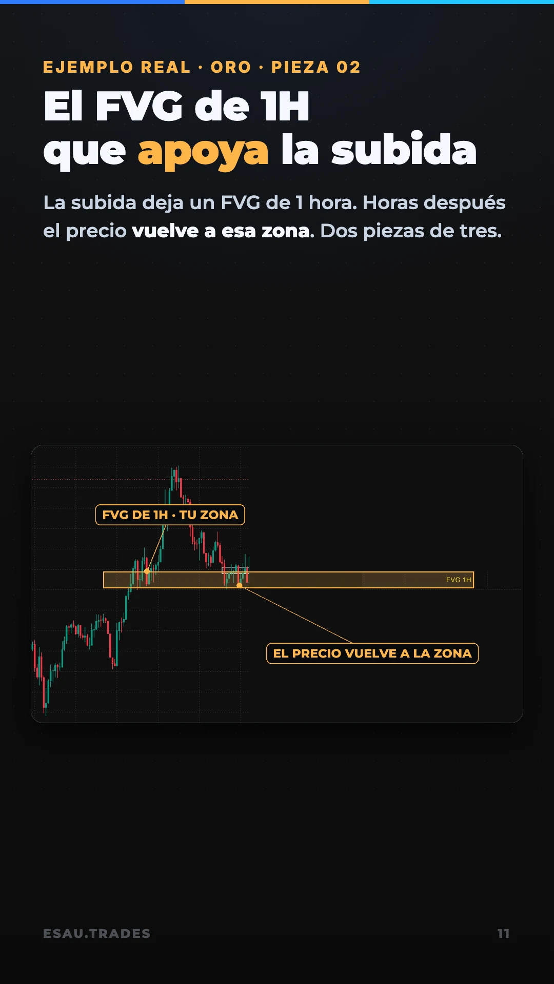 La estrategia de 3 piezas, página 12