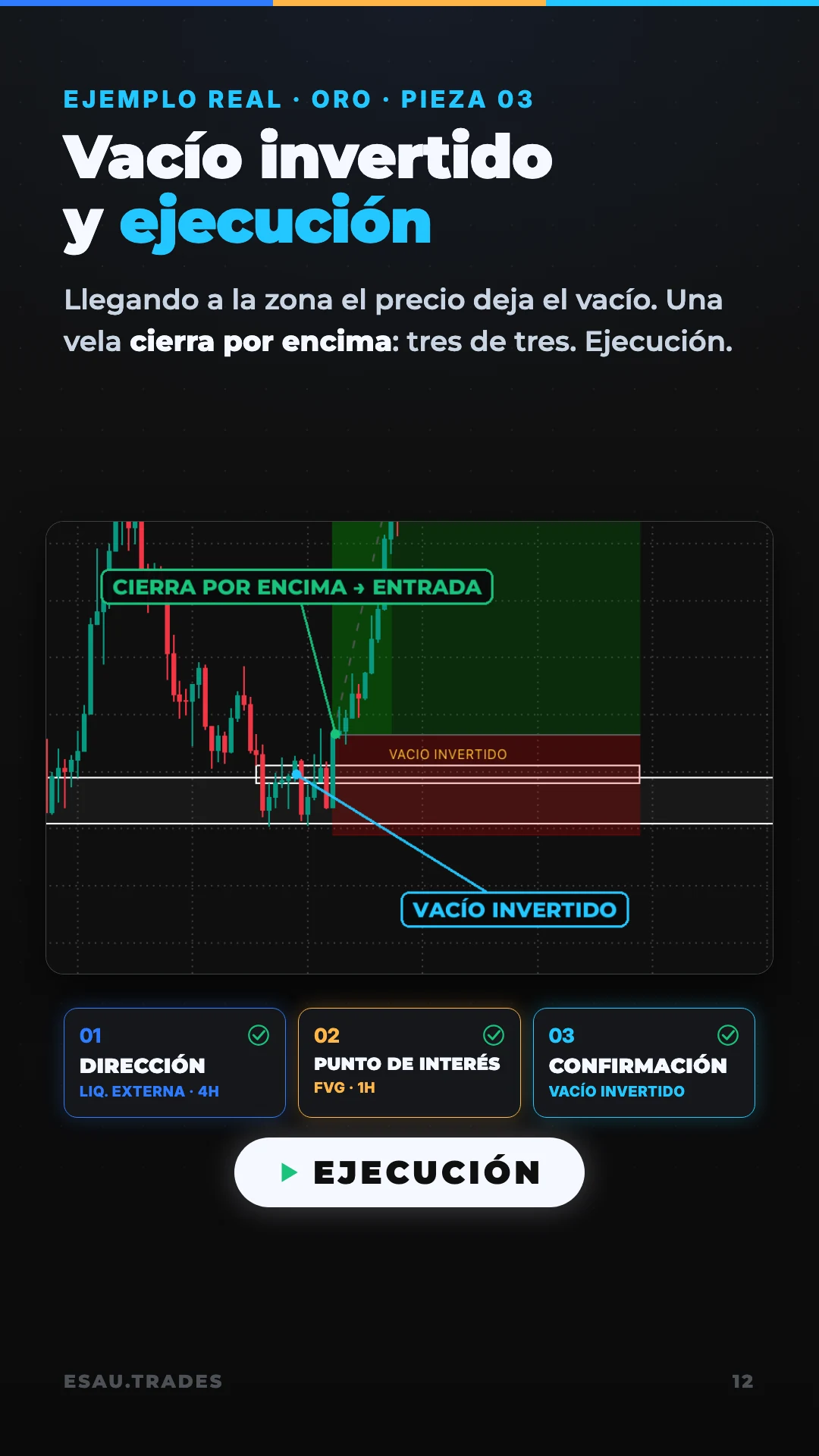 La estrategia de 3 piezas, página 13