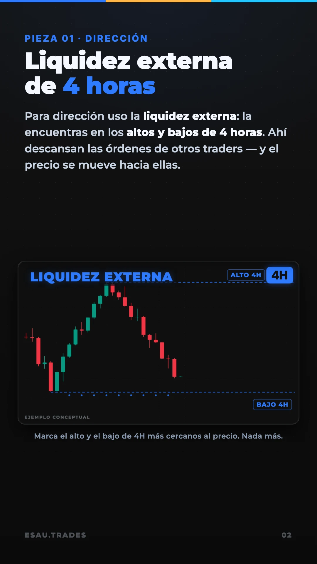 La estrategia de 3 piezas, página 3