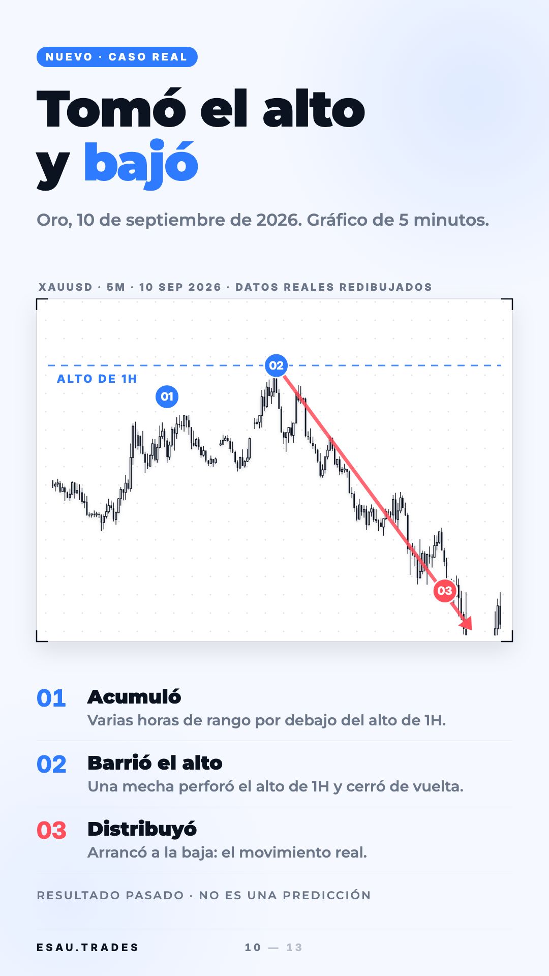 Guía La vela trampa, página 10