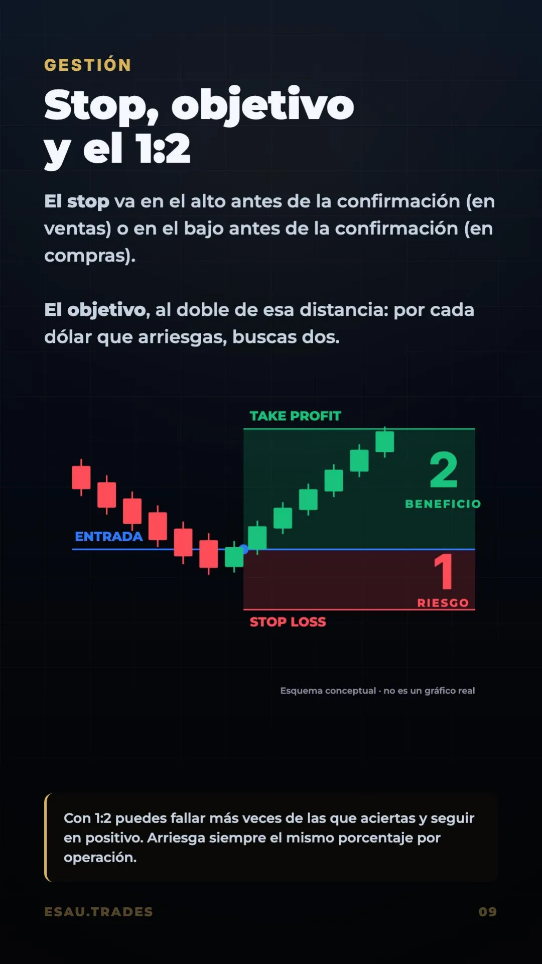 Guía LIQUIDEZ, página 10