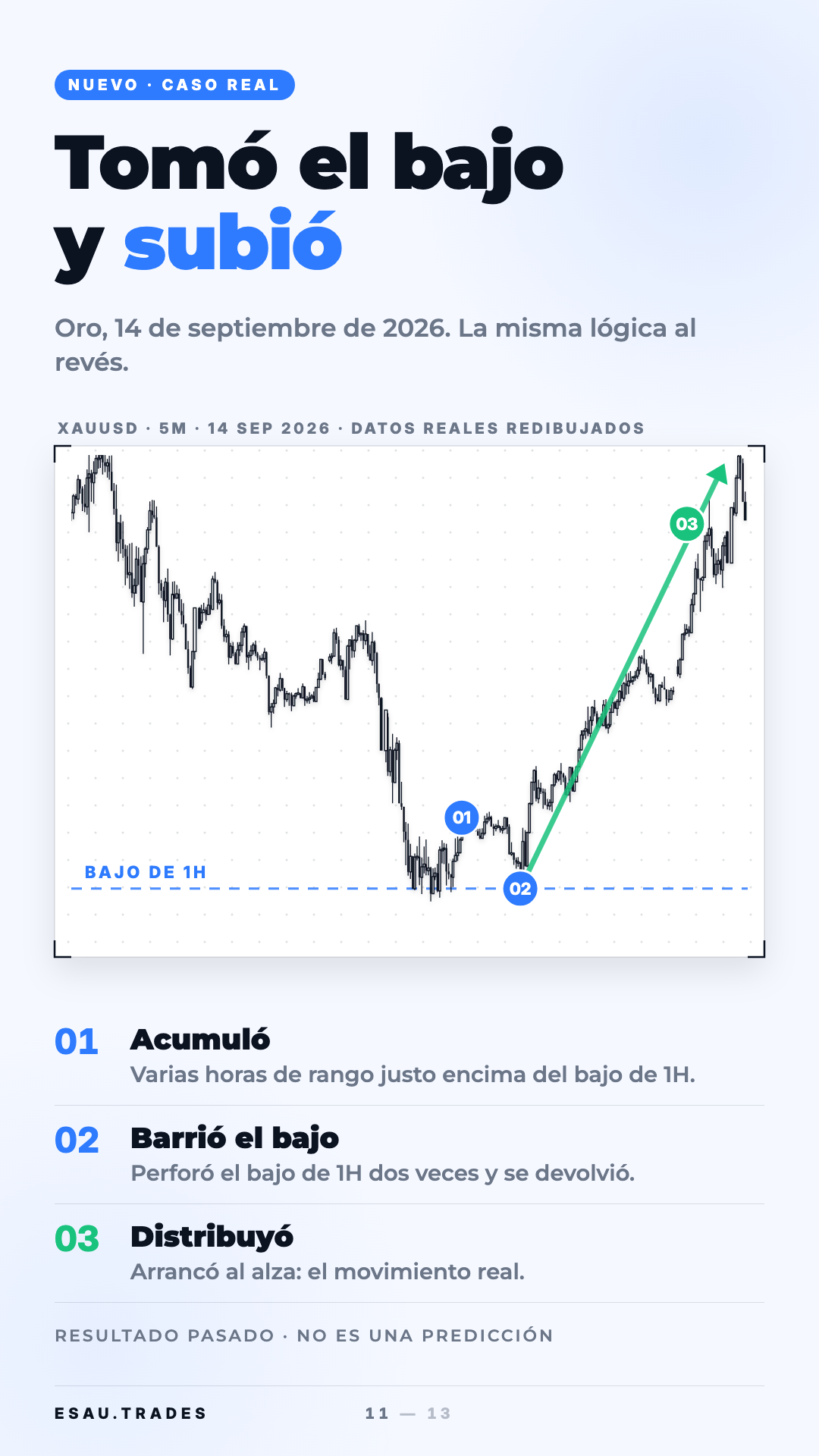 Guía La vela trampa, página 11