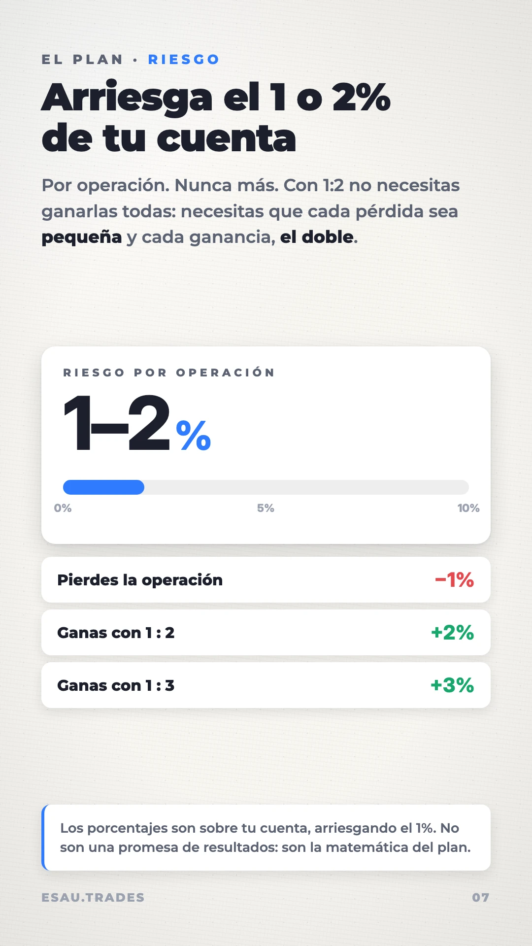 Cómo empezar a ganar en el trading en 2026, página 8
