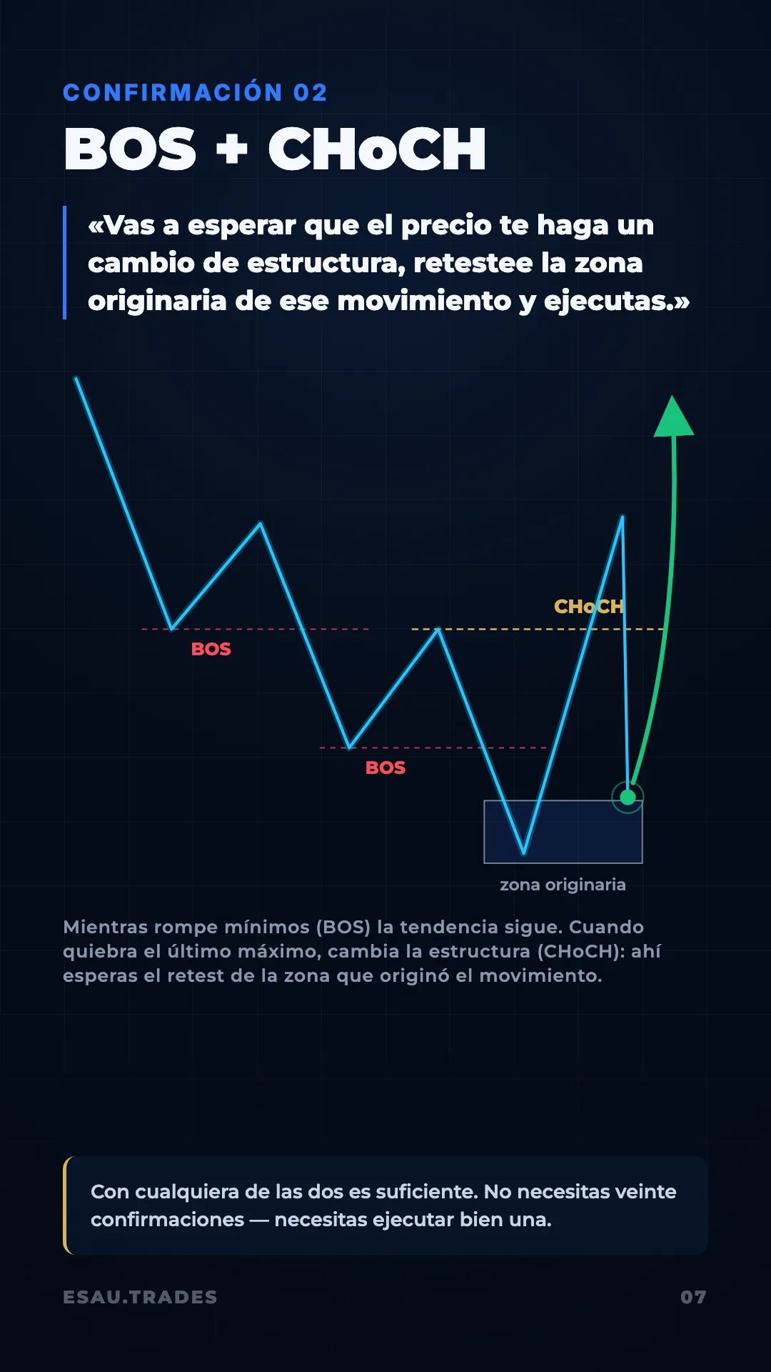 Guía AMD, página 8