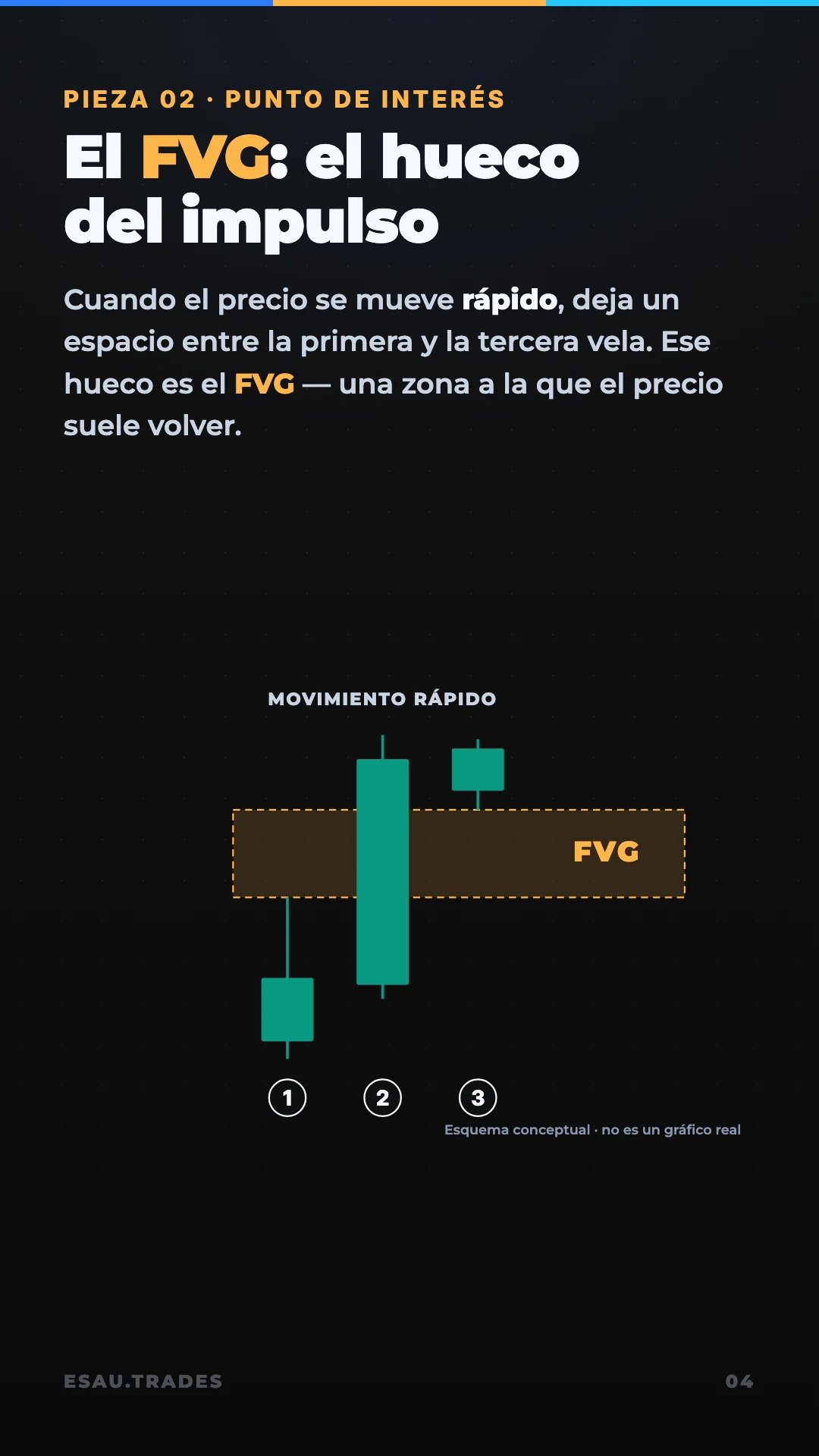 La estrategia de 3 piezas, página 5