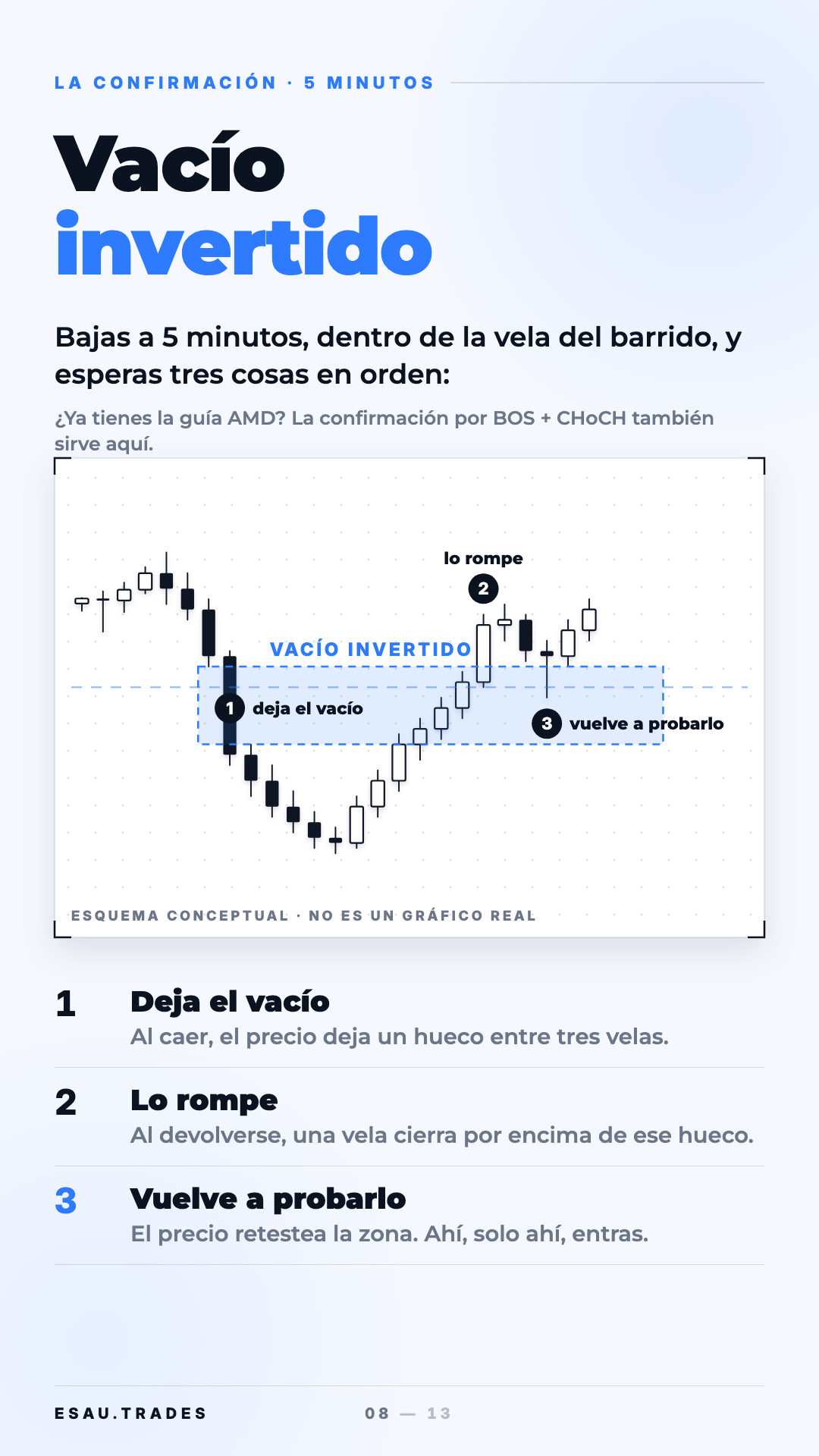 Guía La vela trampa, página 8