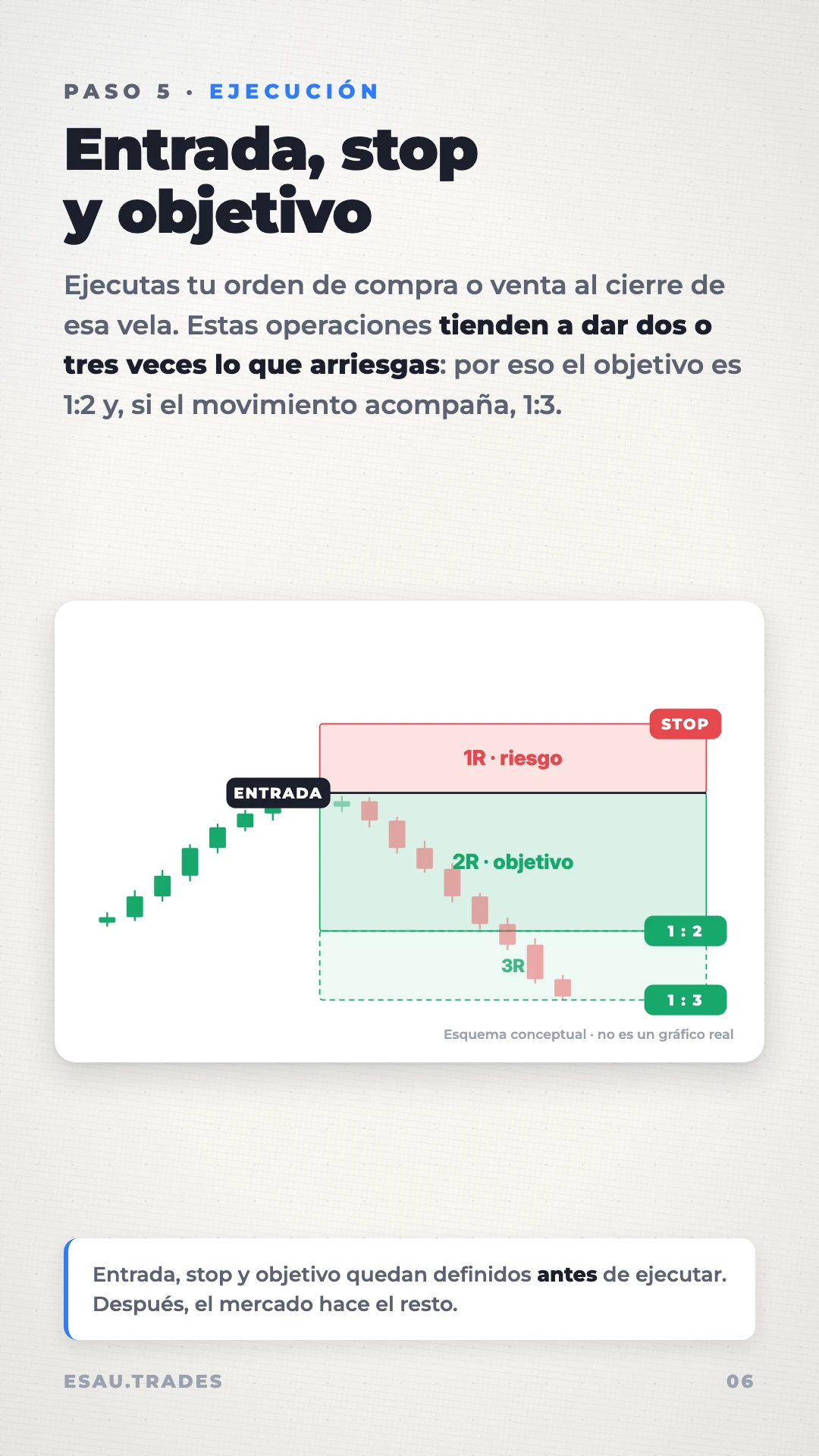 Cómo empezar a ganar en el trading en 2026, página 7