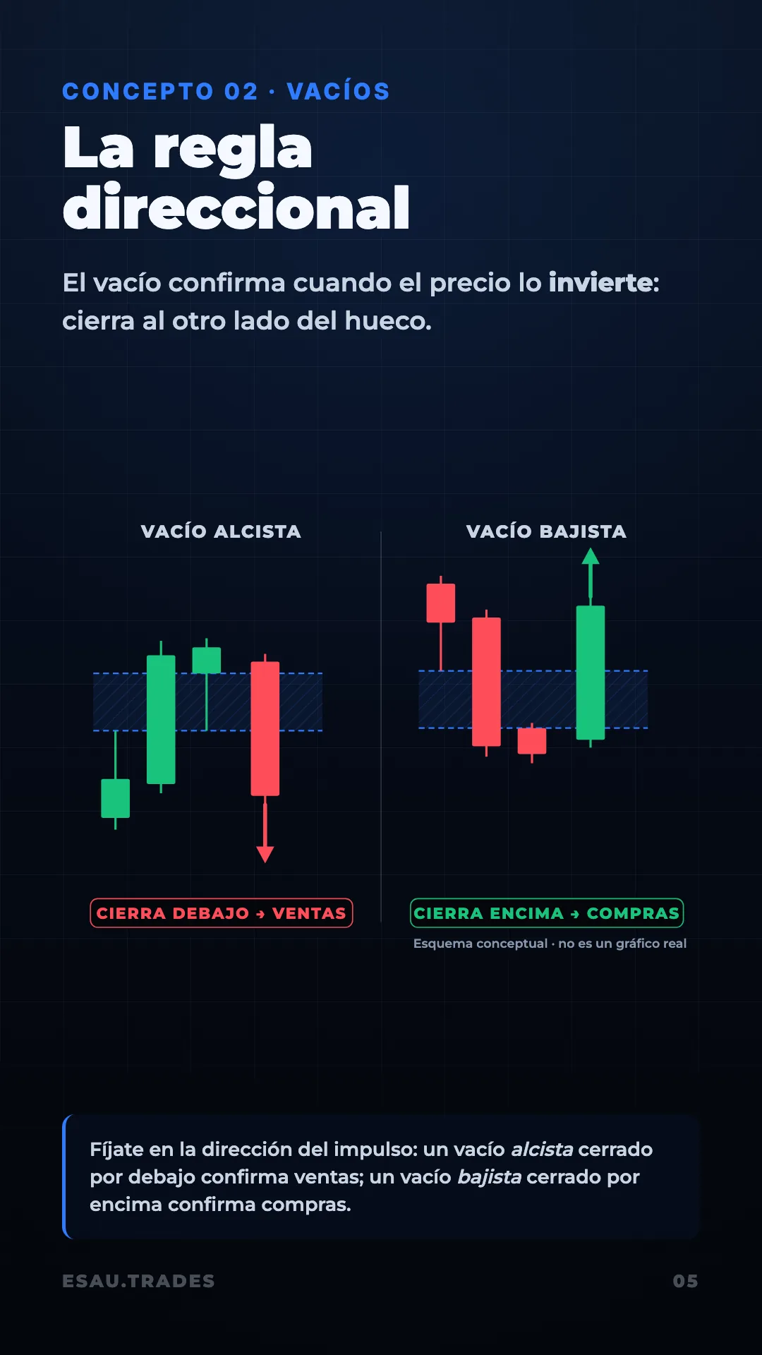 Guía La Estrategia, página 6