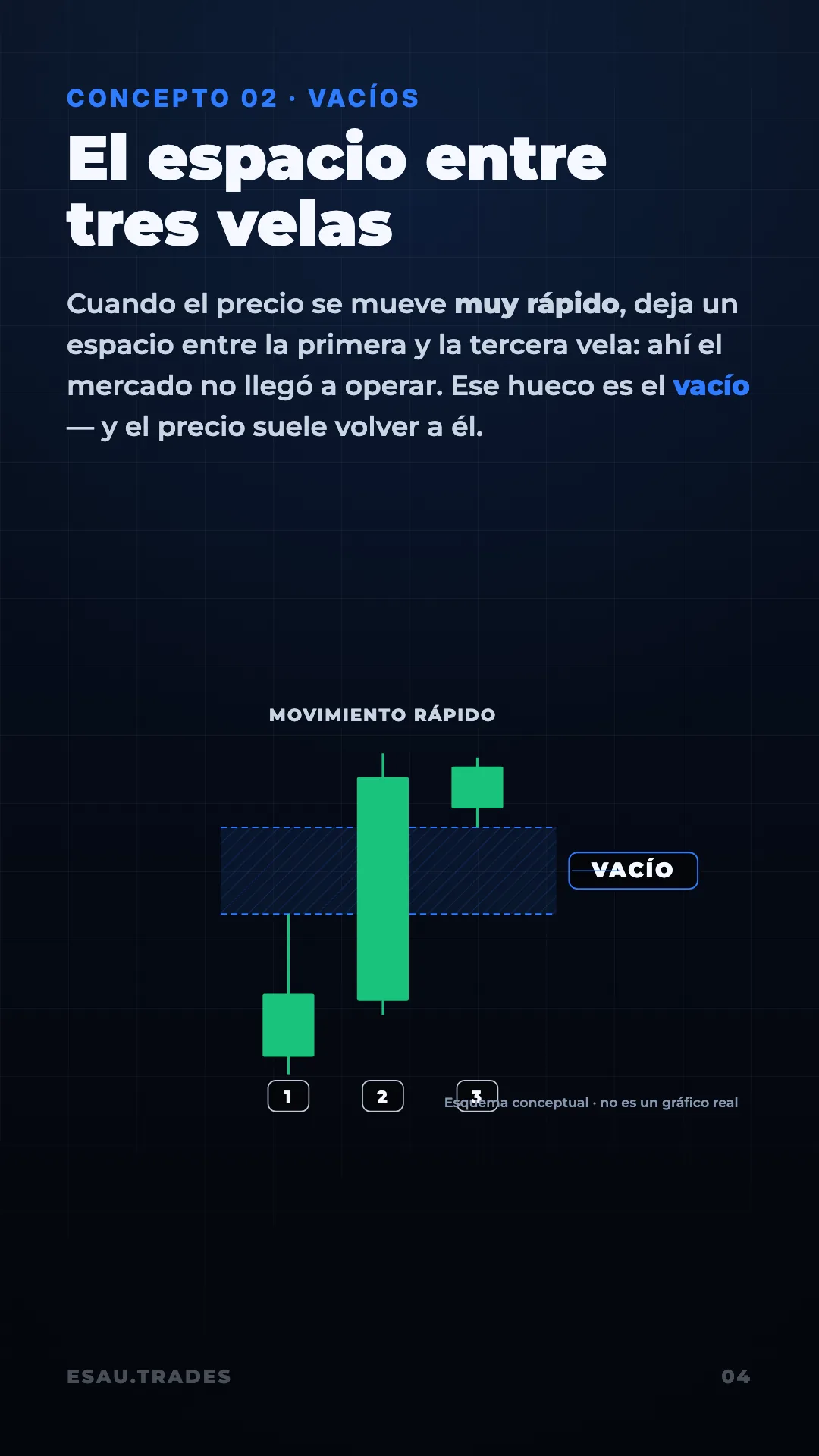 Guía La Estrategia, página 5