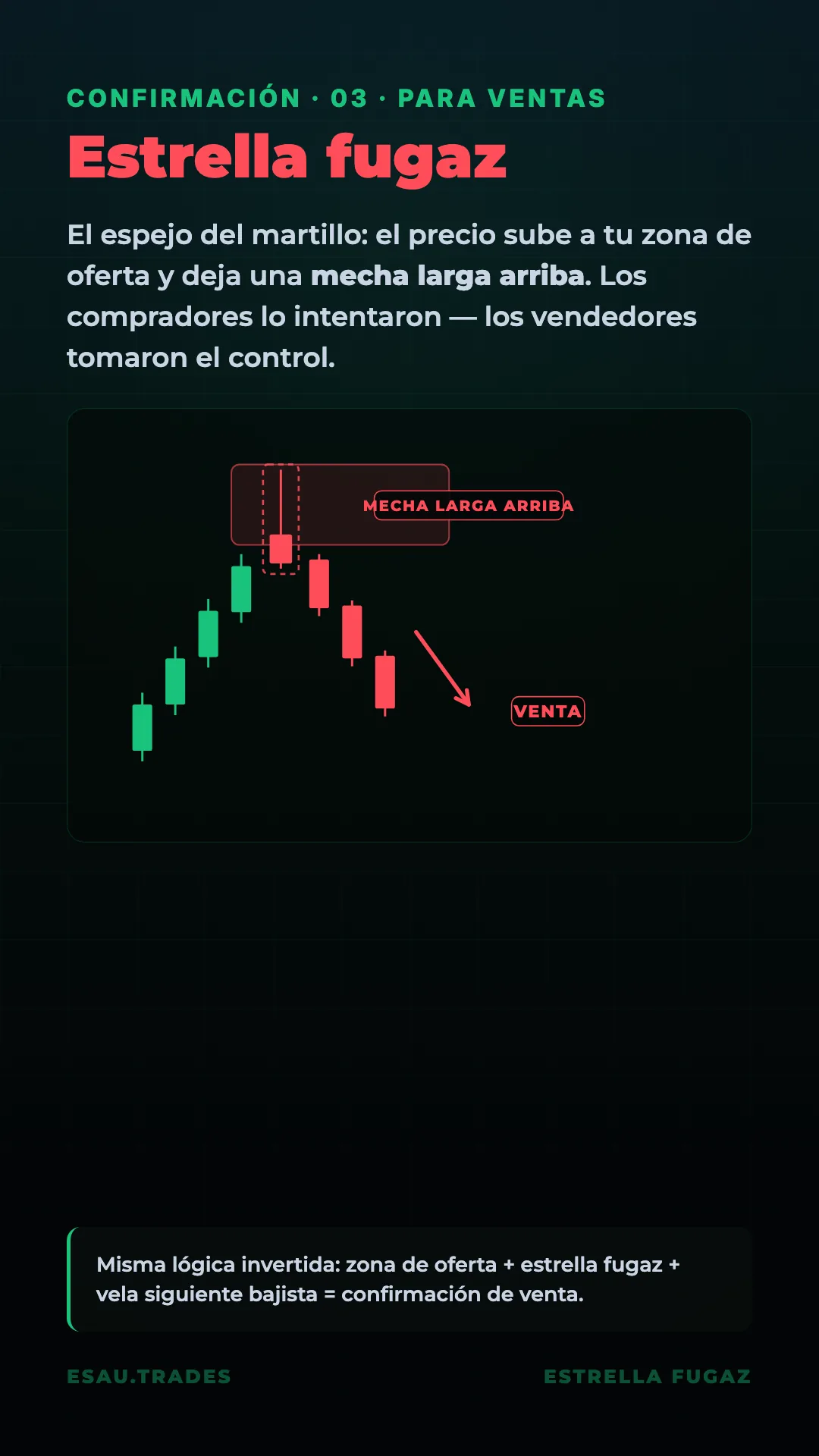 Guía Confirmaciones, página 7
