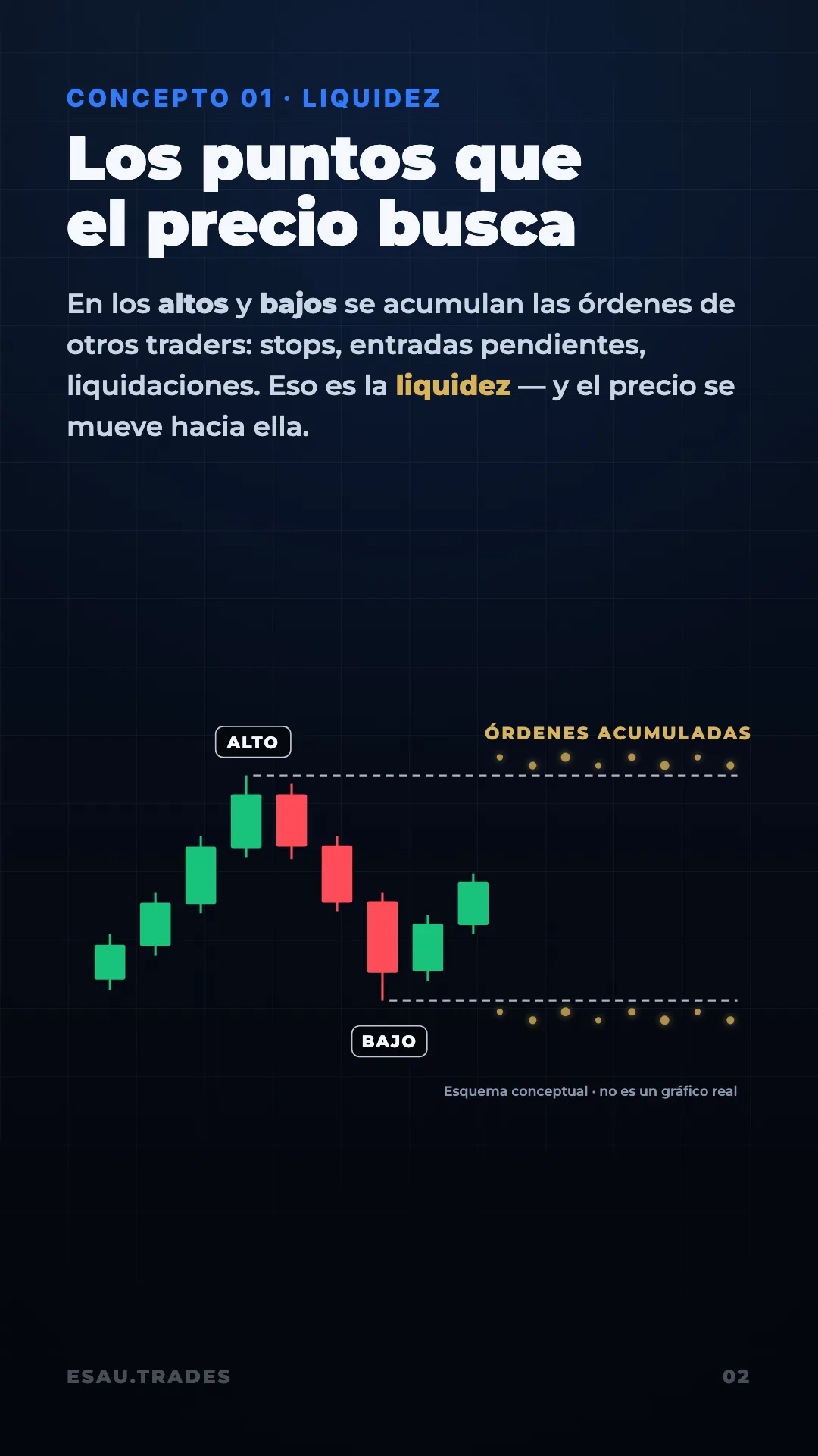 Guía La Estrategia, página 3