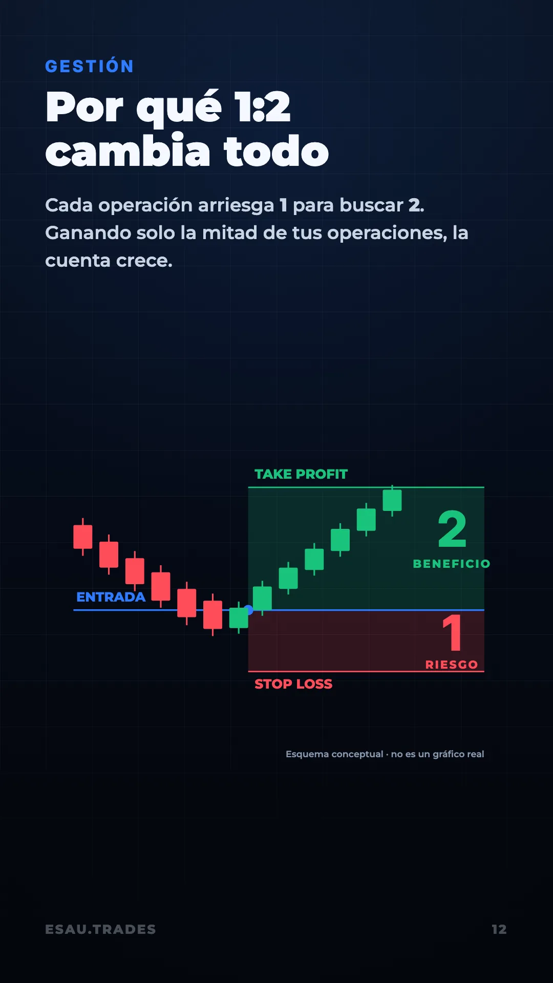 Guía La Estrategia, página 13