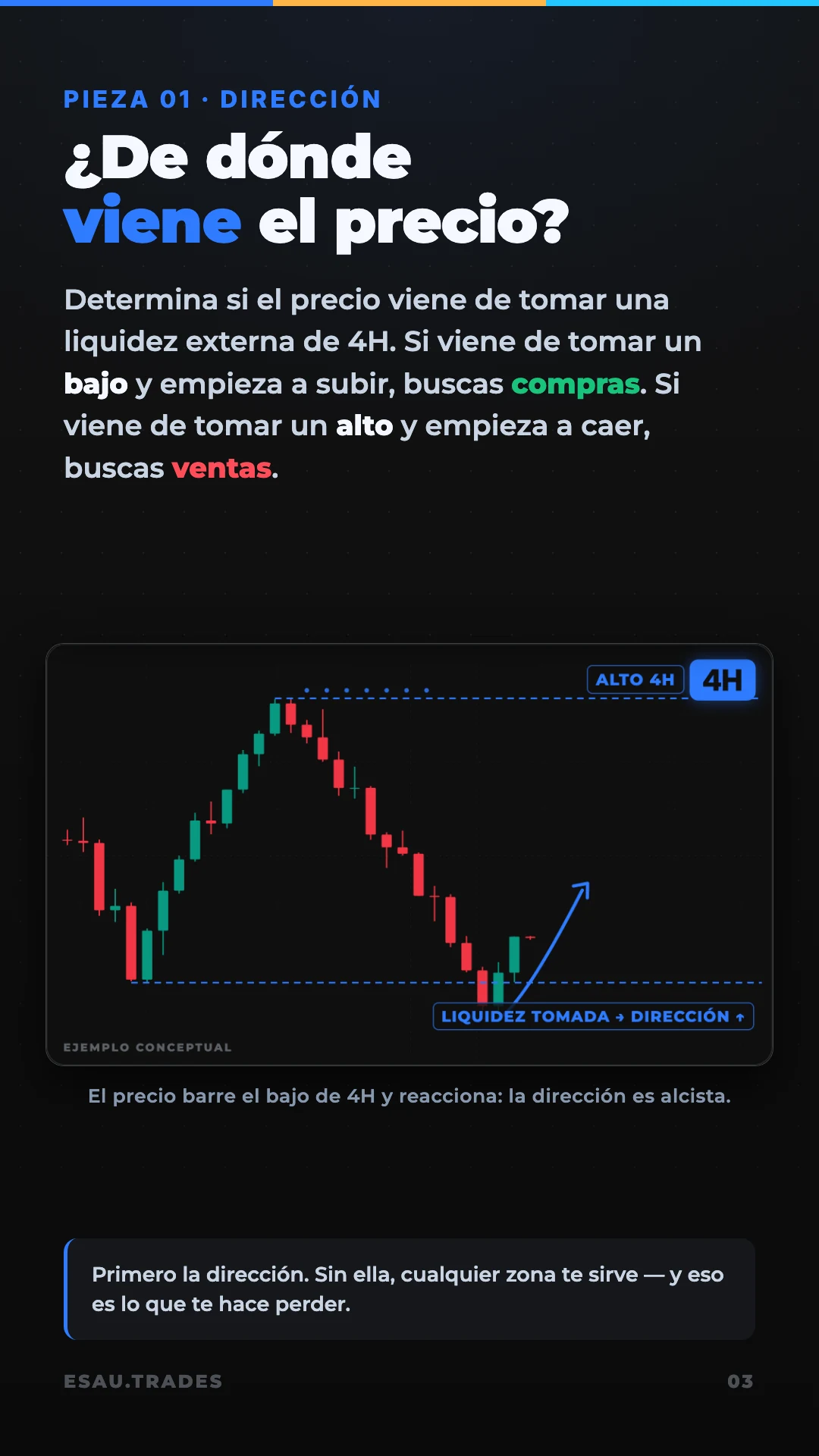 La estrategia de 3 piezas, página 4