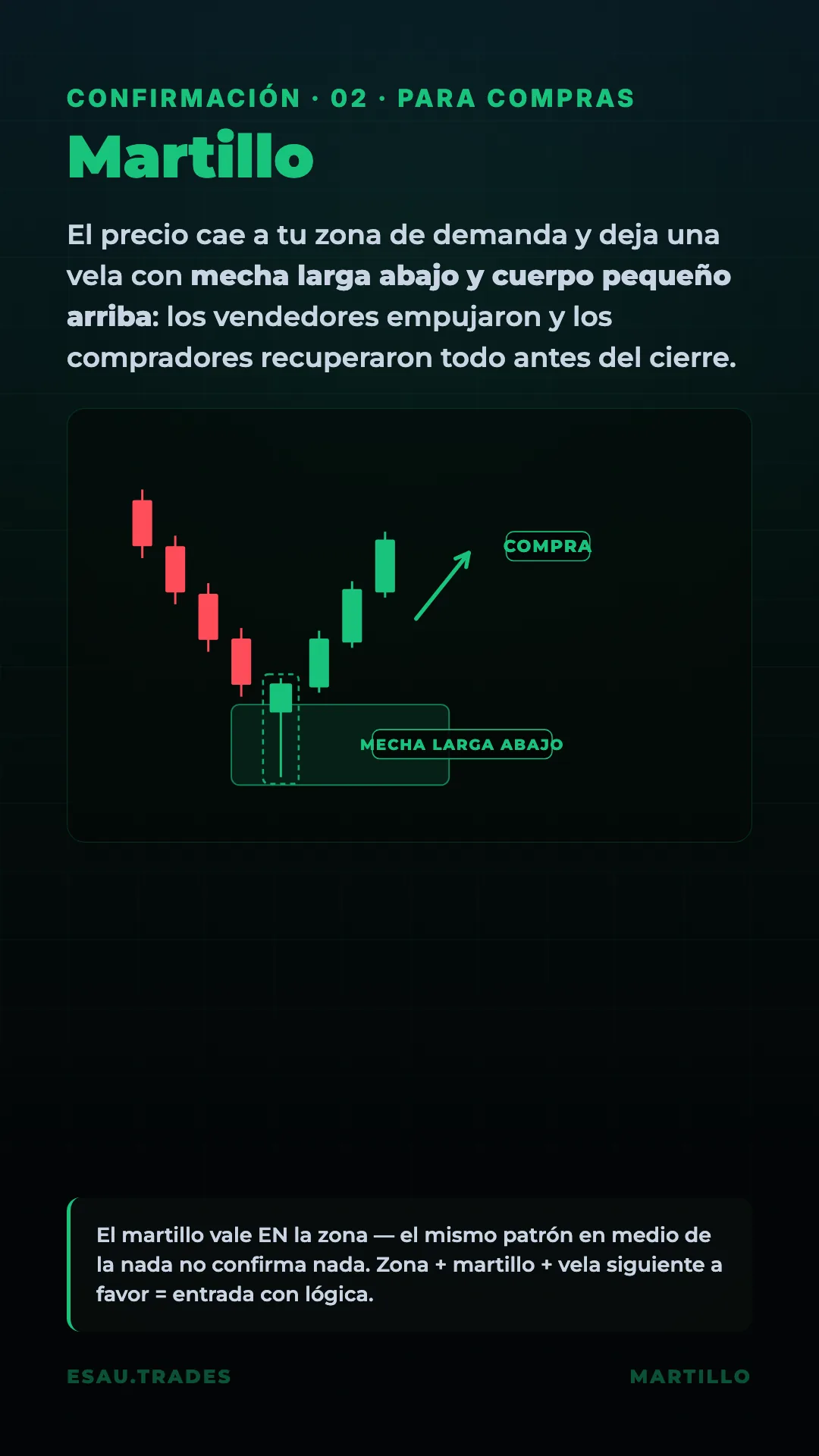 Guía Confirmaciones, página 6