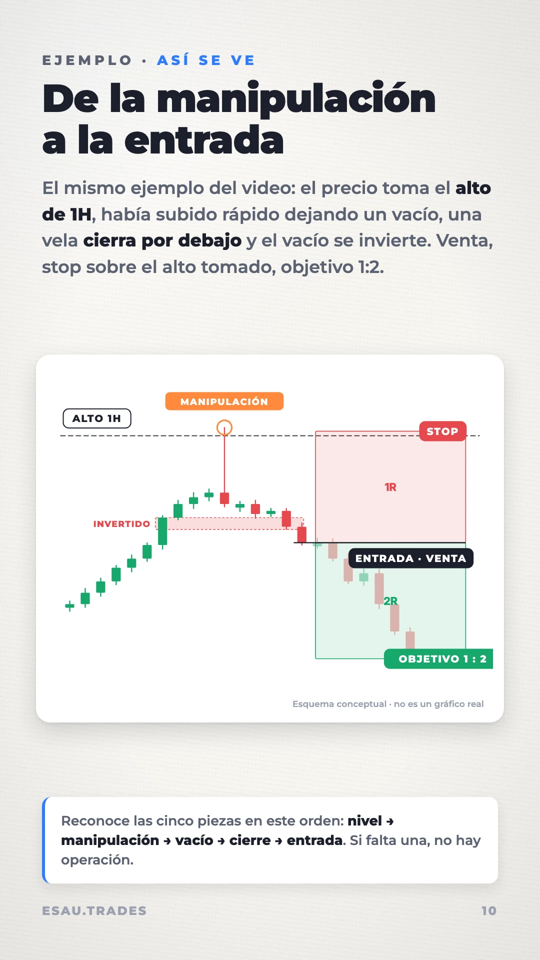 Cómo empezar a ganar en el trading en 2026, página 11
