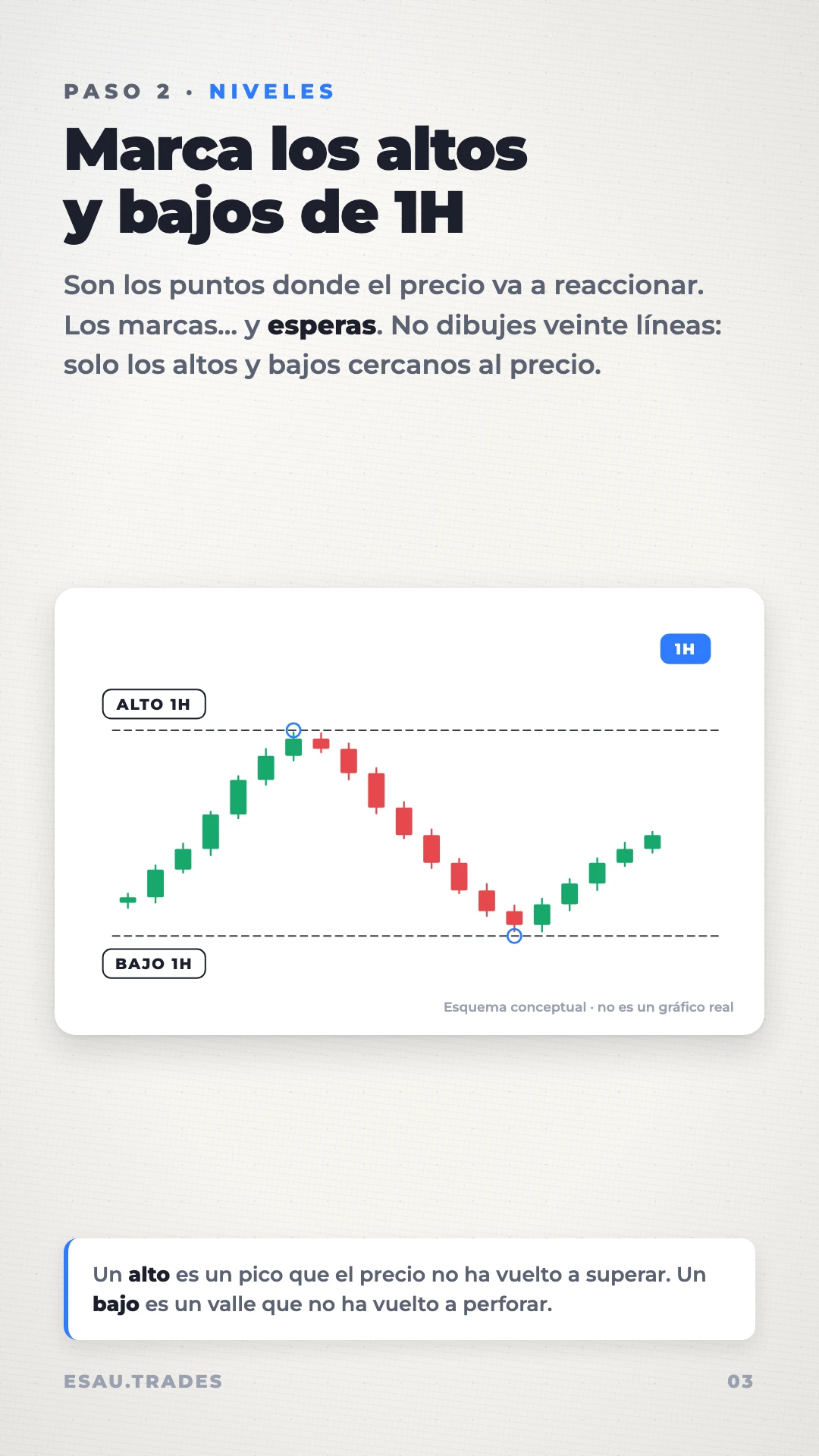 Cómo empezar a ganar en el trading en 2026, página 4