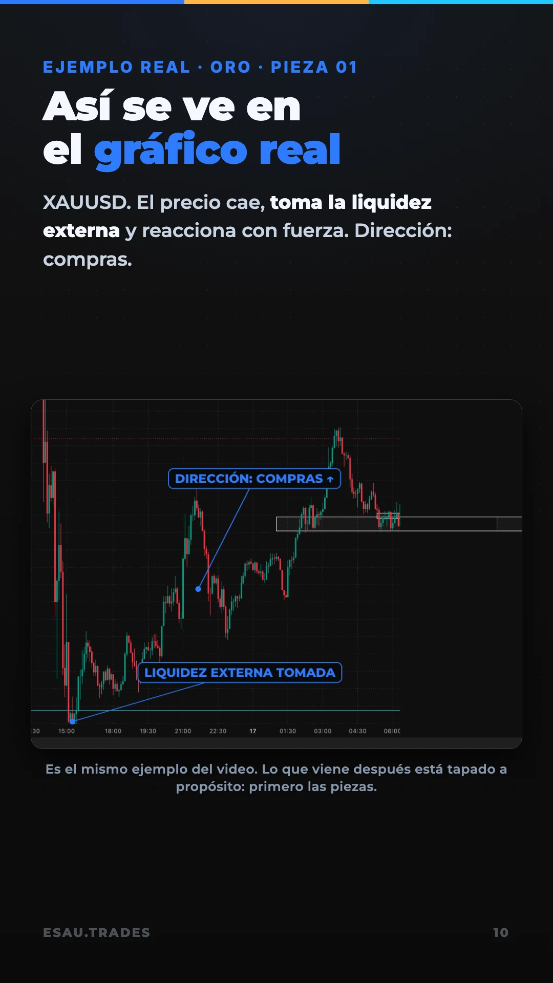 La estrategia de 3 piezas, página 11