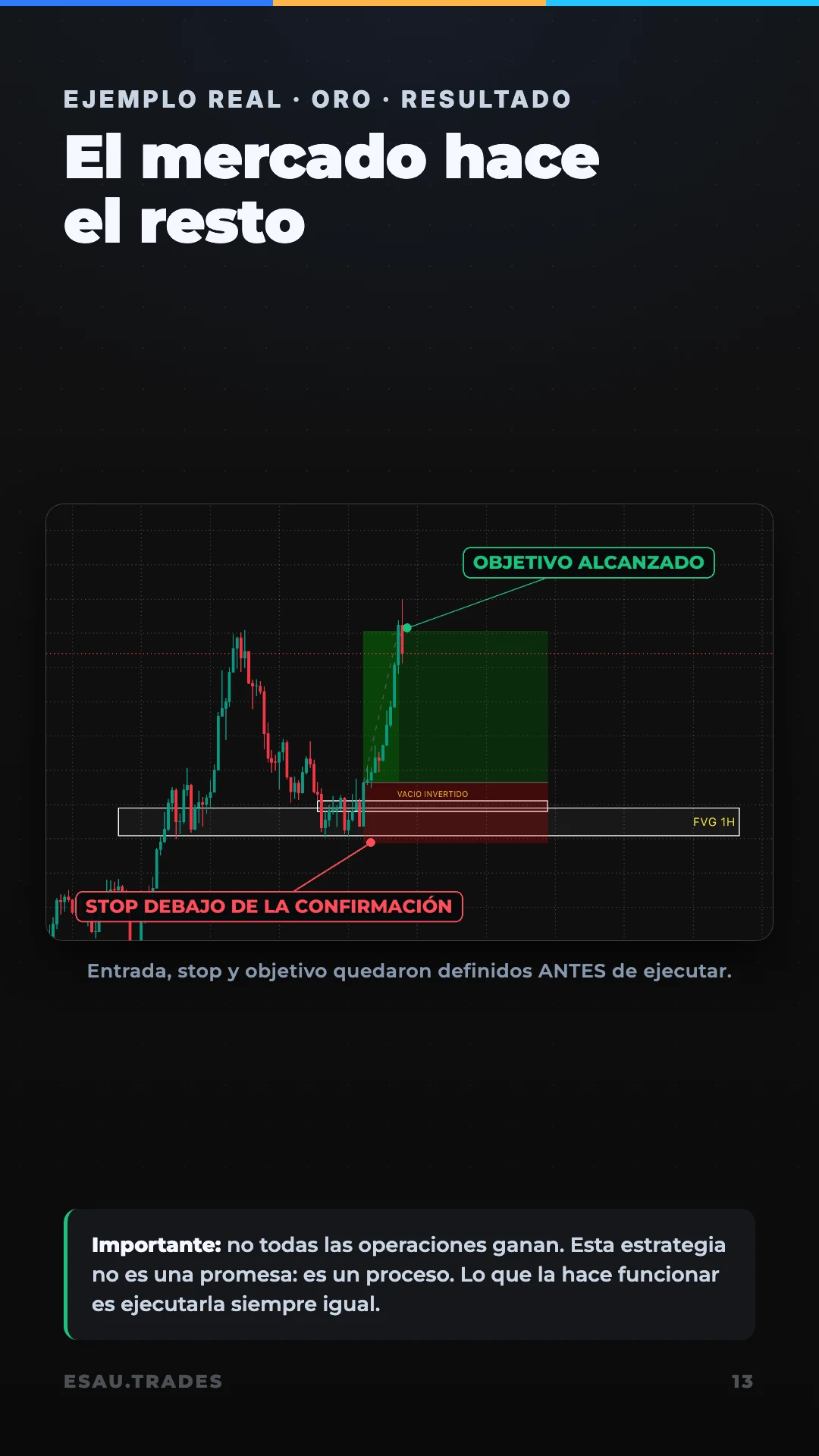 La estrategia de 3 piezas, página 14