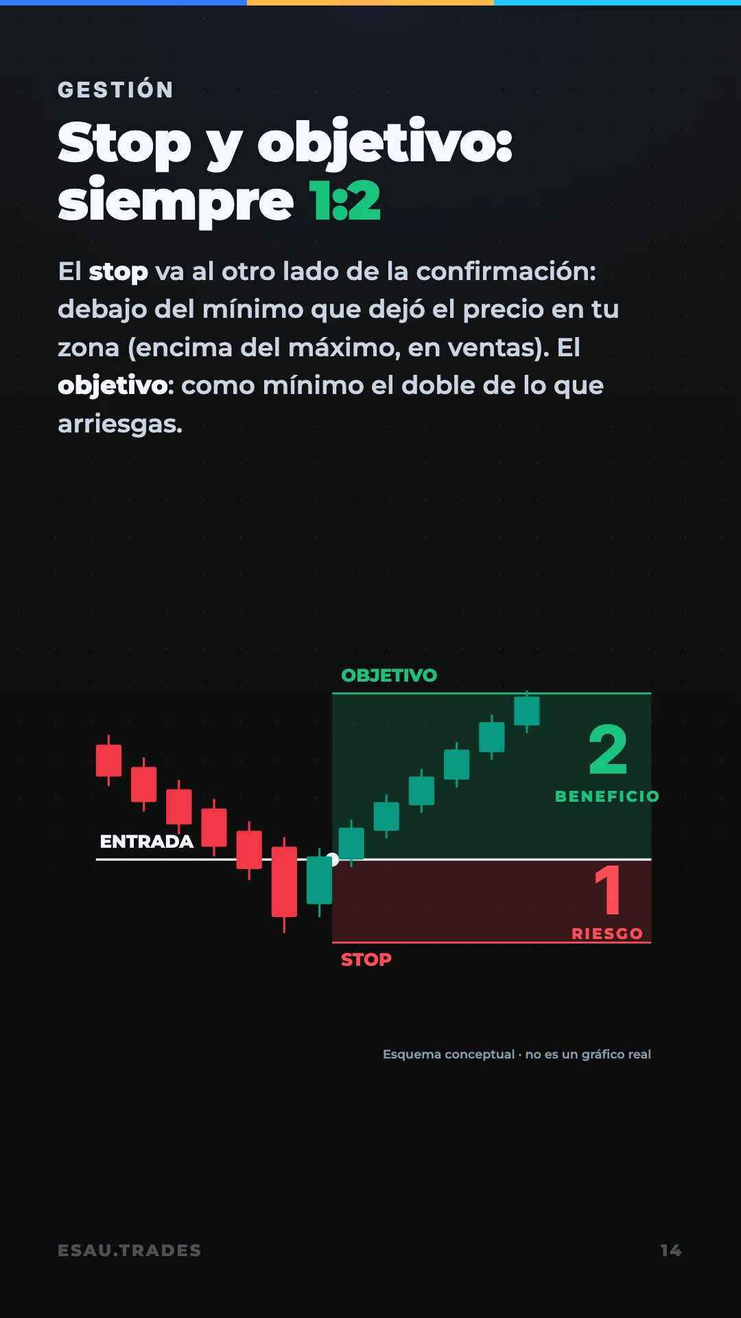 La estrategia de 3 piezas, página 15