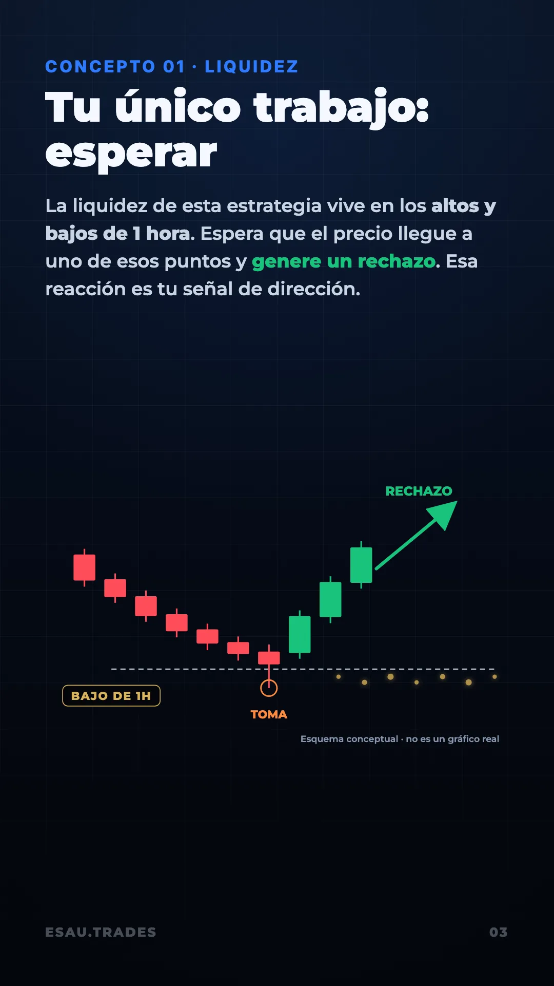 Guía La Estrategia, página 4