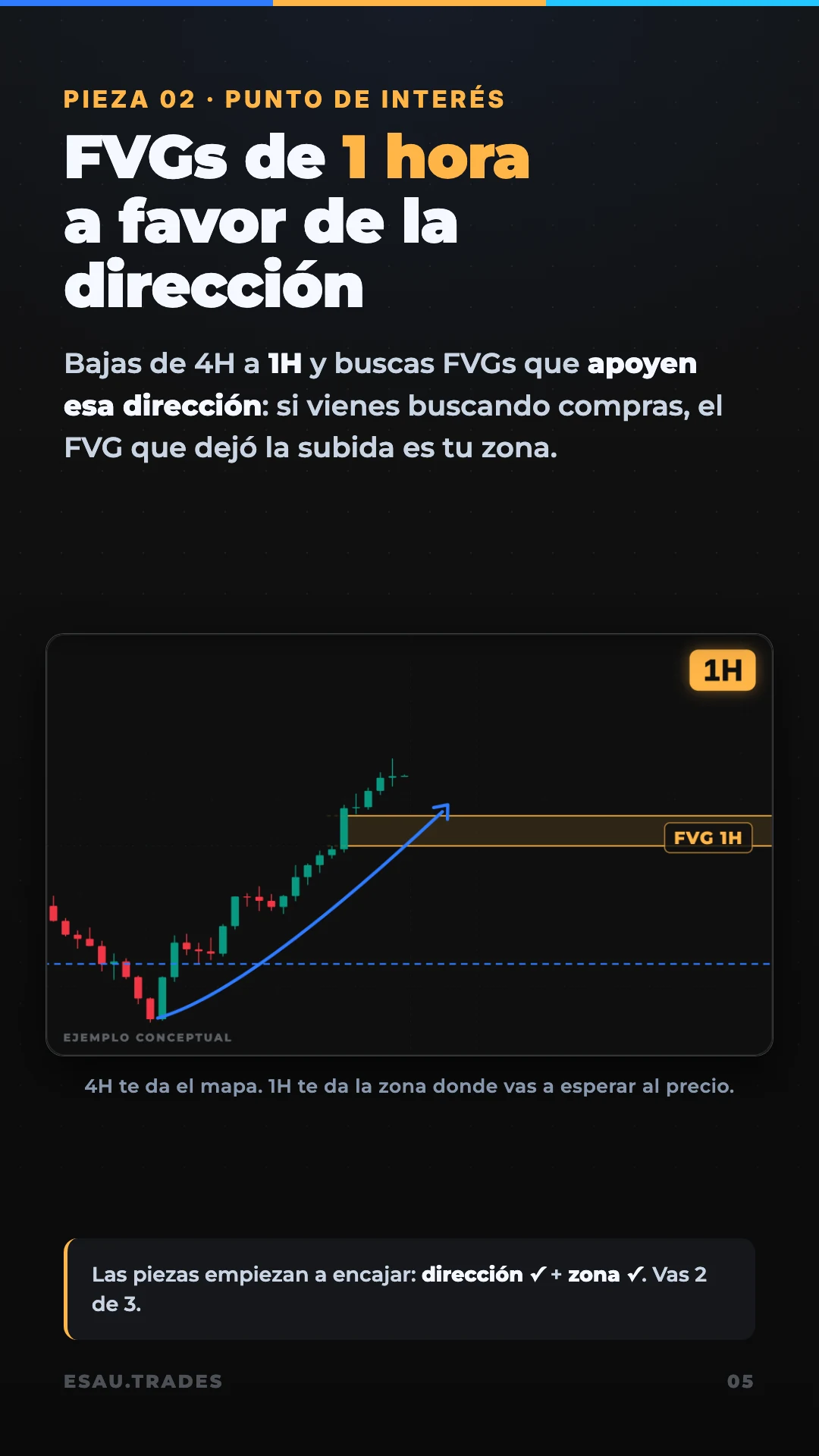 La estrategia de 3 piezas, página 6
