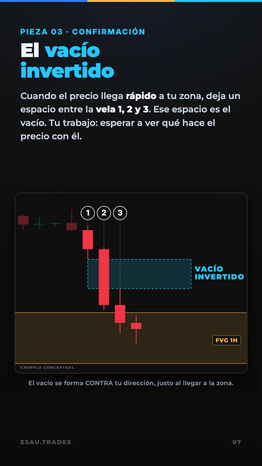 La estrategia de 3 piezas, página 8