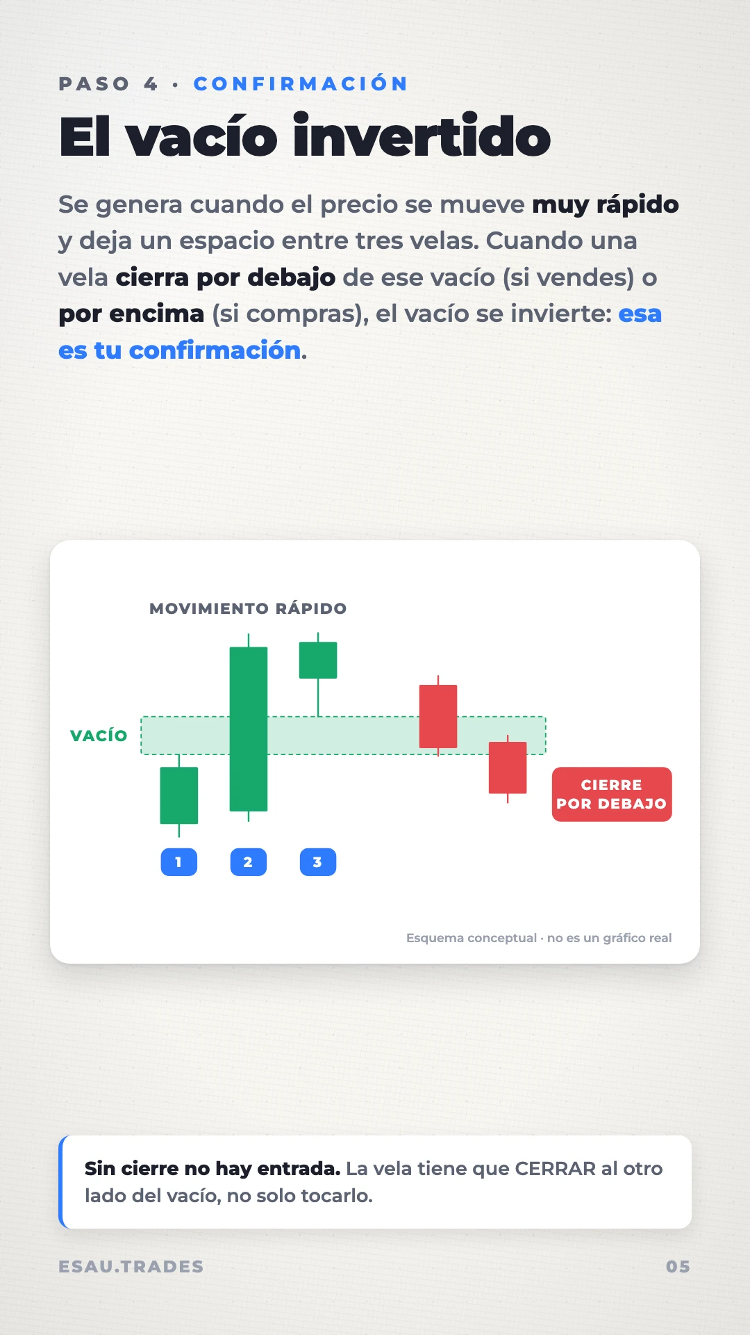 Cómo empezar a ganar en el trading en 2026, página 6