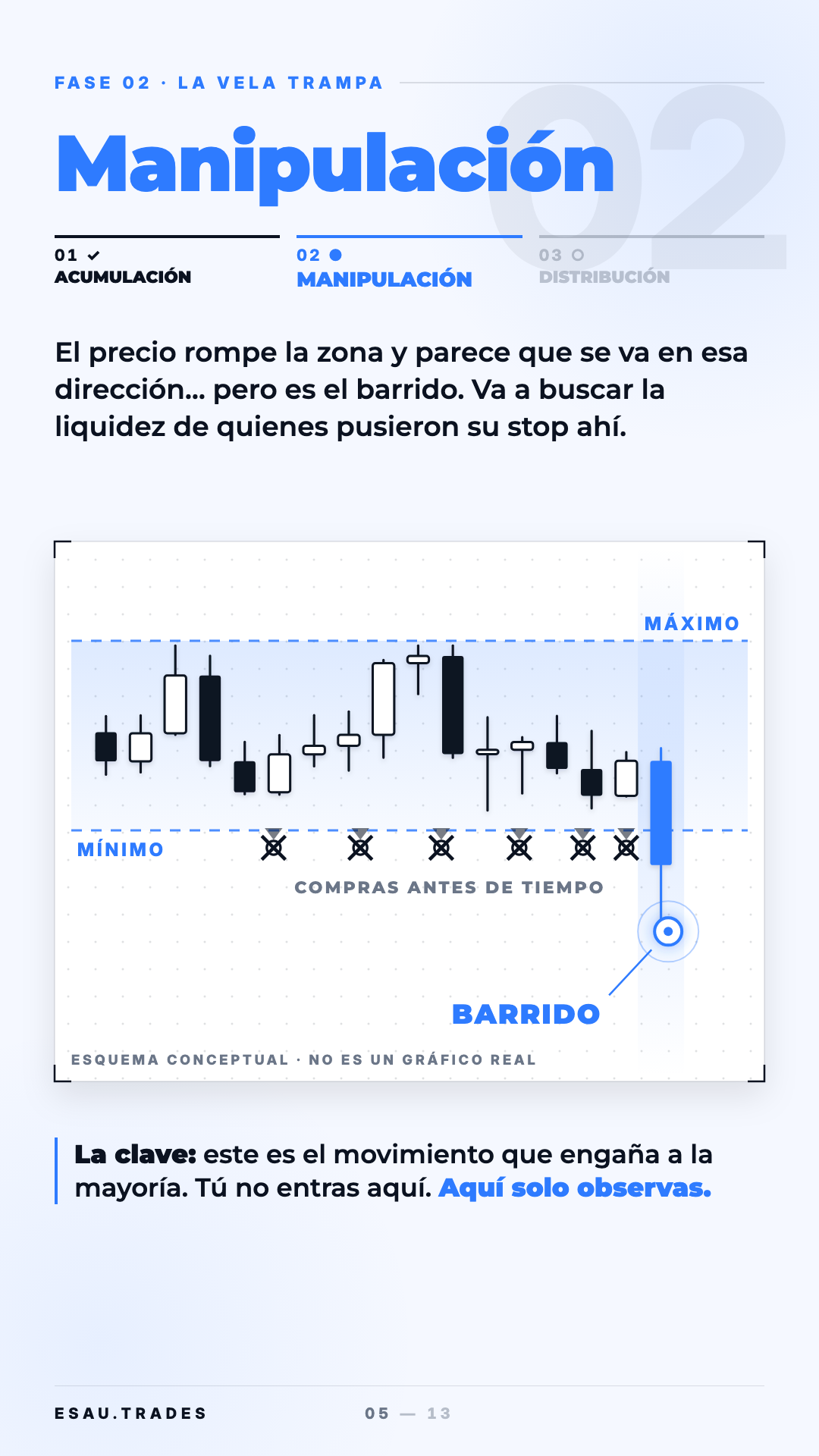 Guía La vela trampa, página 5