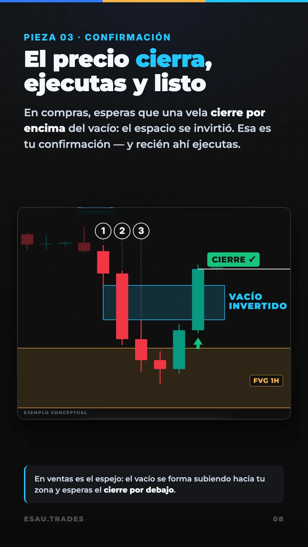 La estrategia de 3 piezas, página 9