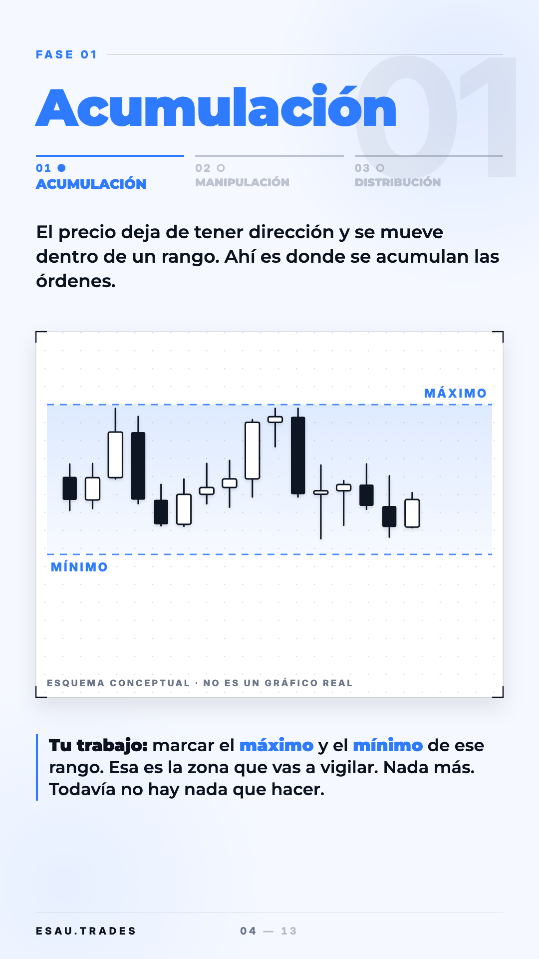Guía La vela trampa, página 4