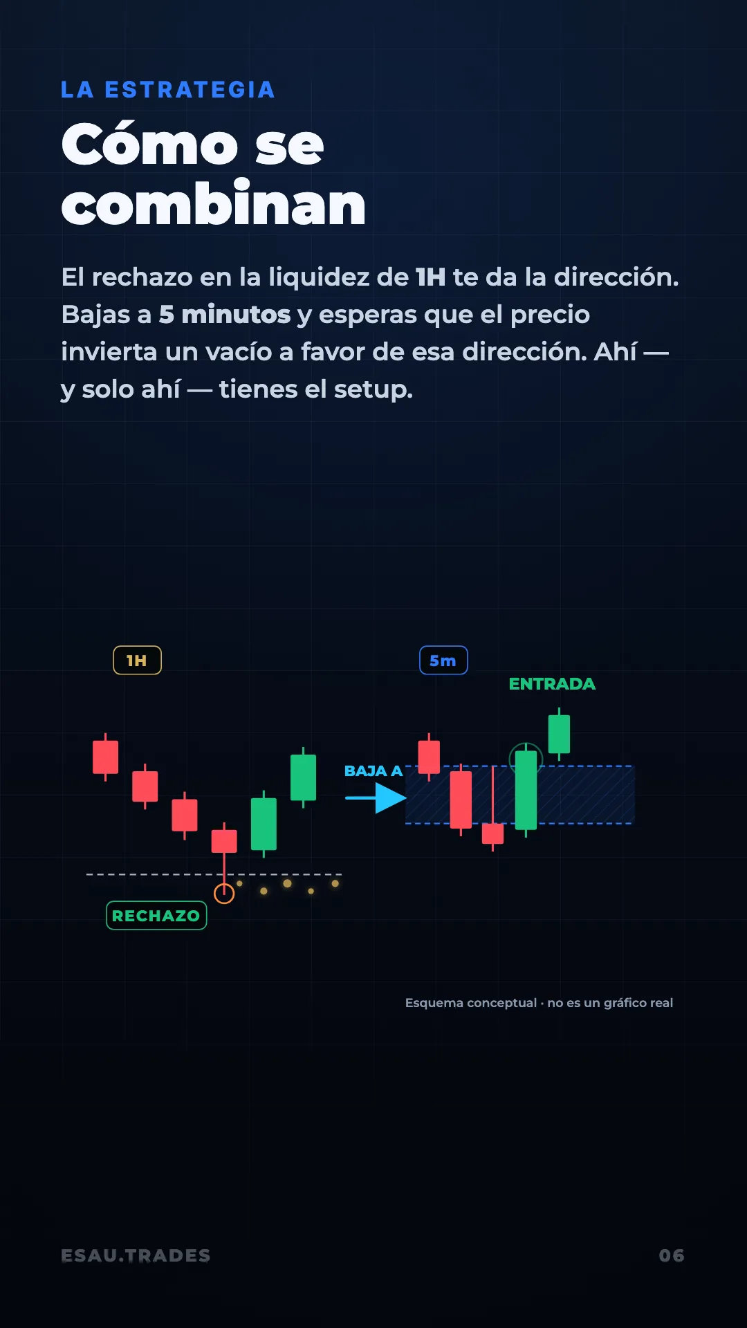 Guía La Estrategia, página 7
